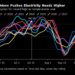 London Warms Briefly as Saharan Warmth Blast Shuts Acropolis