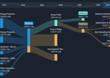 UK£0.12 (vs UK£0.12 in 1H 2023)